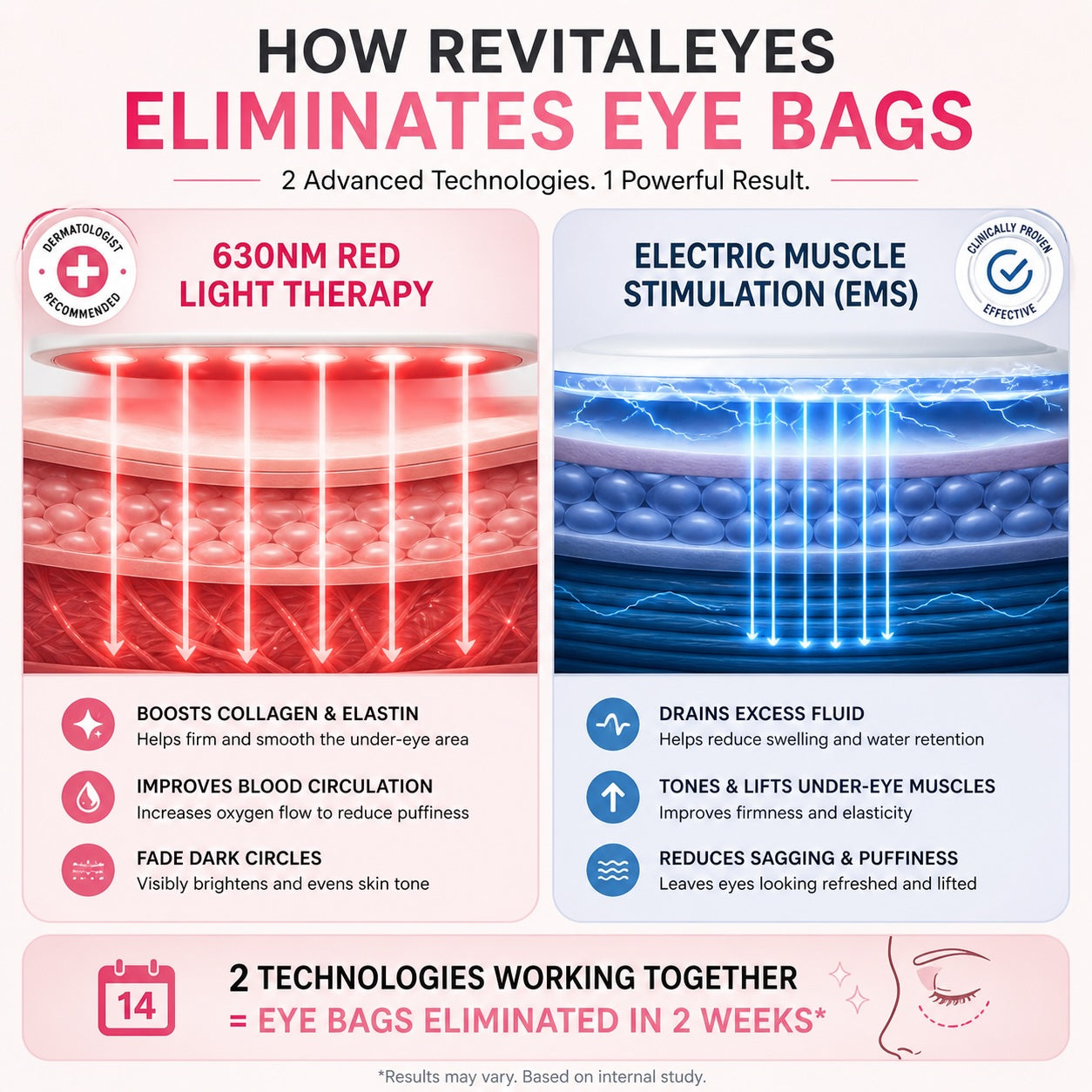 GlowEyes™ Rejuvenation Device